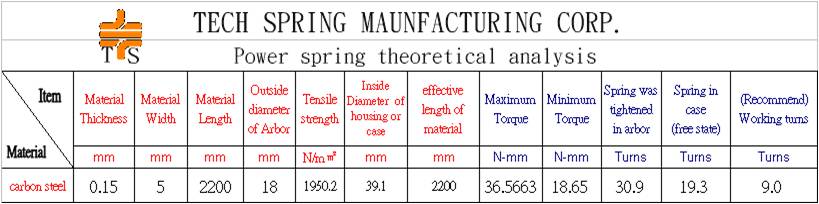 Power Spring